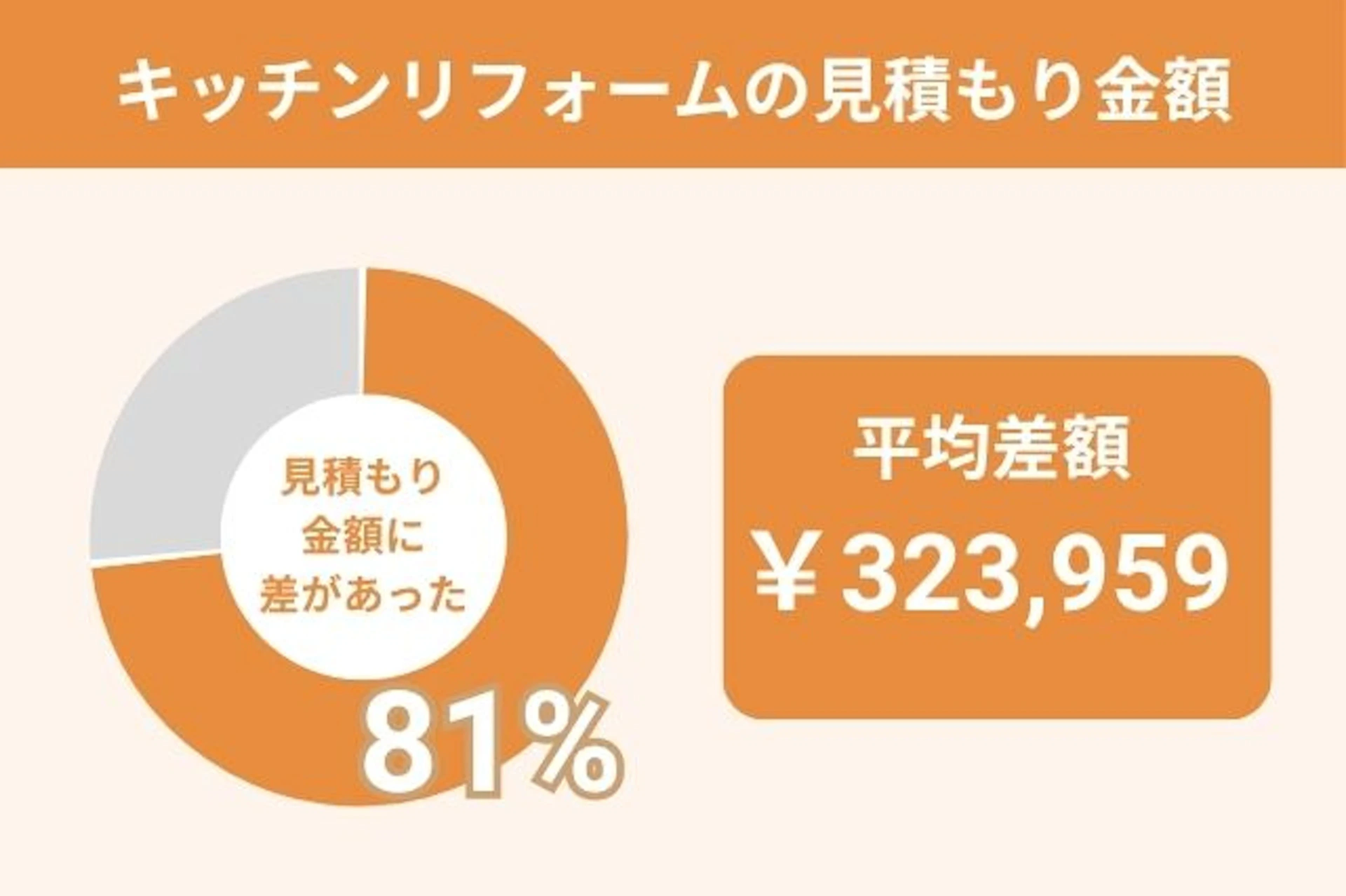 見積もり比較データ