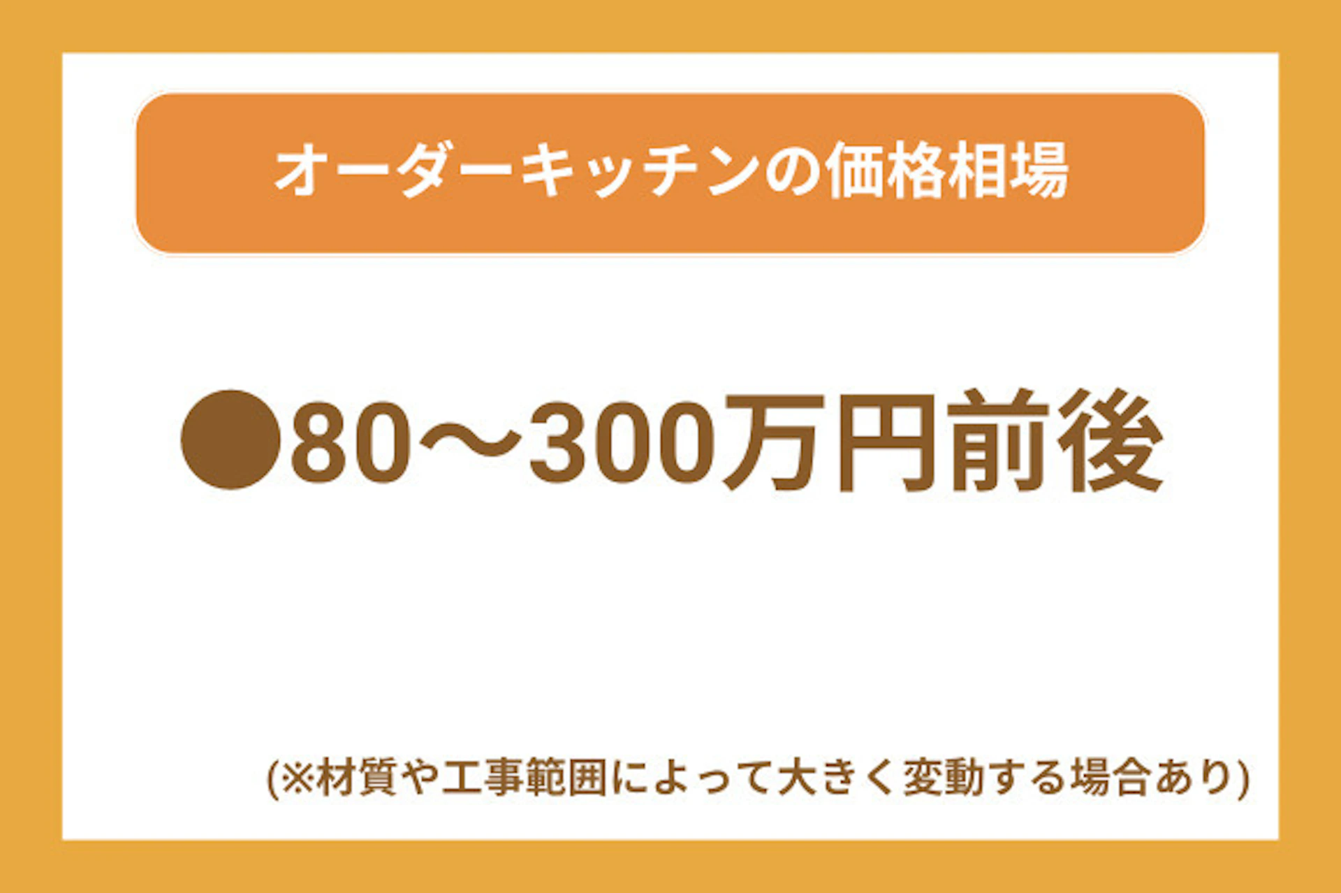 オーダーメイドキッチンの価格相場