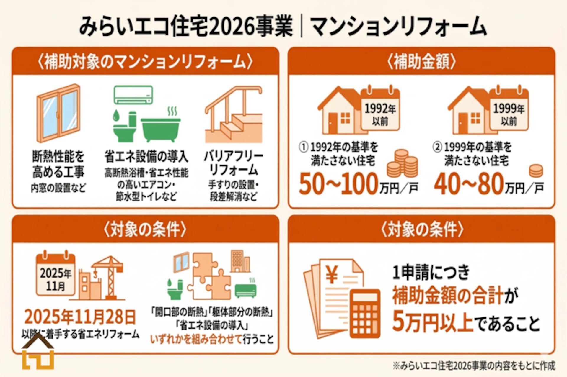 みらいエコ住宅2026事業