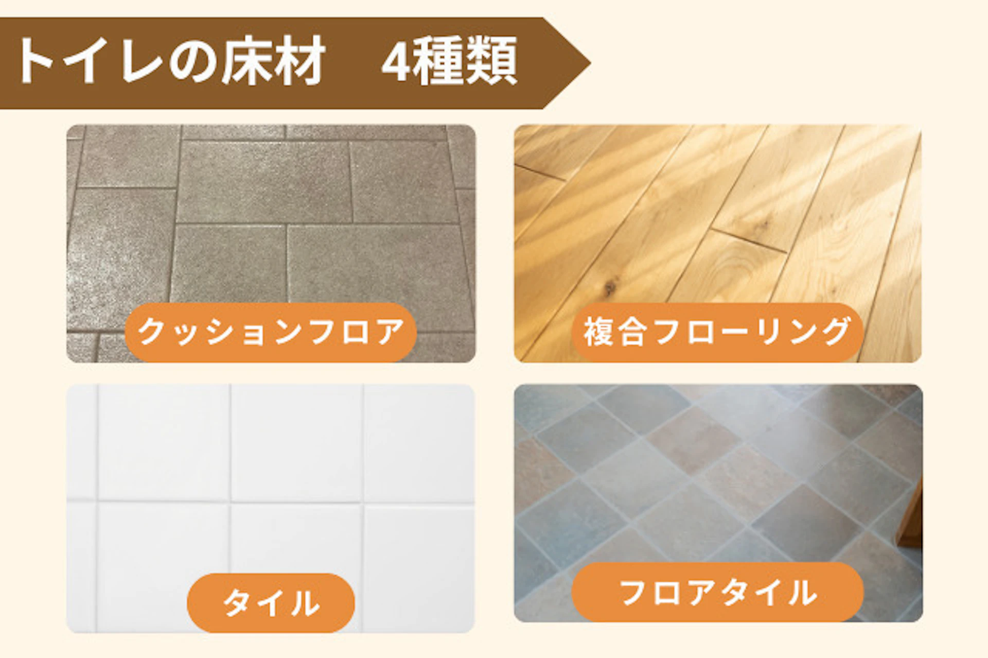 トイレの床材には、クッションフロア、複合フローリング、タイル、フロアタイルなどがあります。