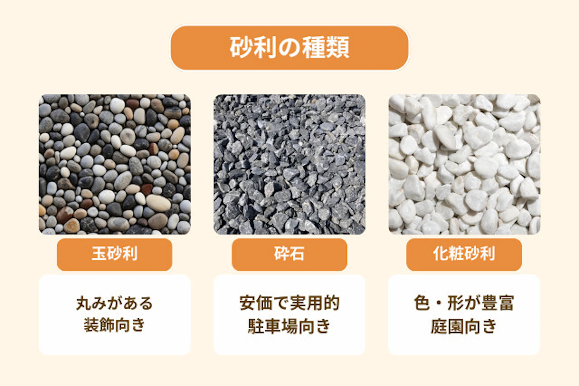 庭の砂利敷きの種類と費用相場|DIYと業者で比較