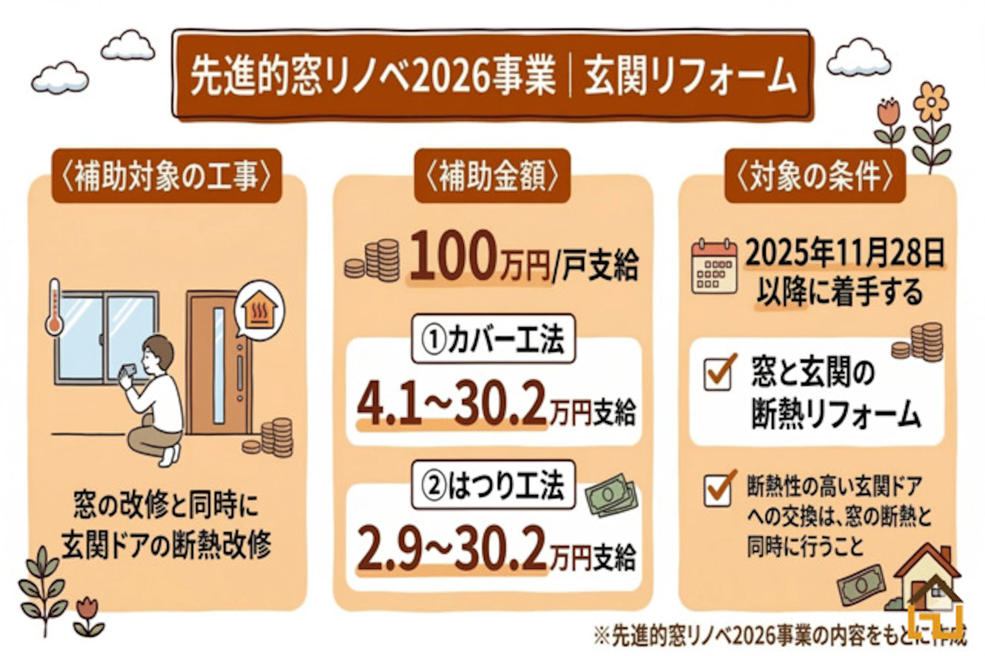 先進的窓リノベ2026事業
