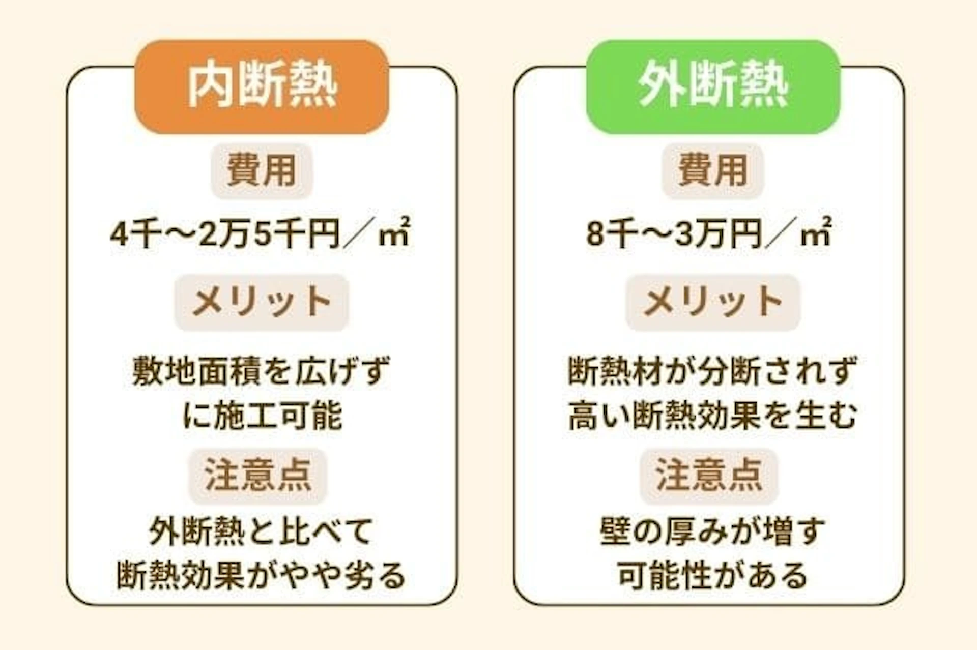「内断熱(内張り断熱・充填断熱)」と「外断熱(外張り断熱)」の違い