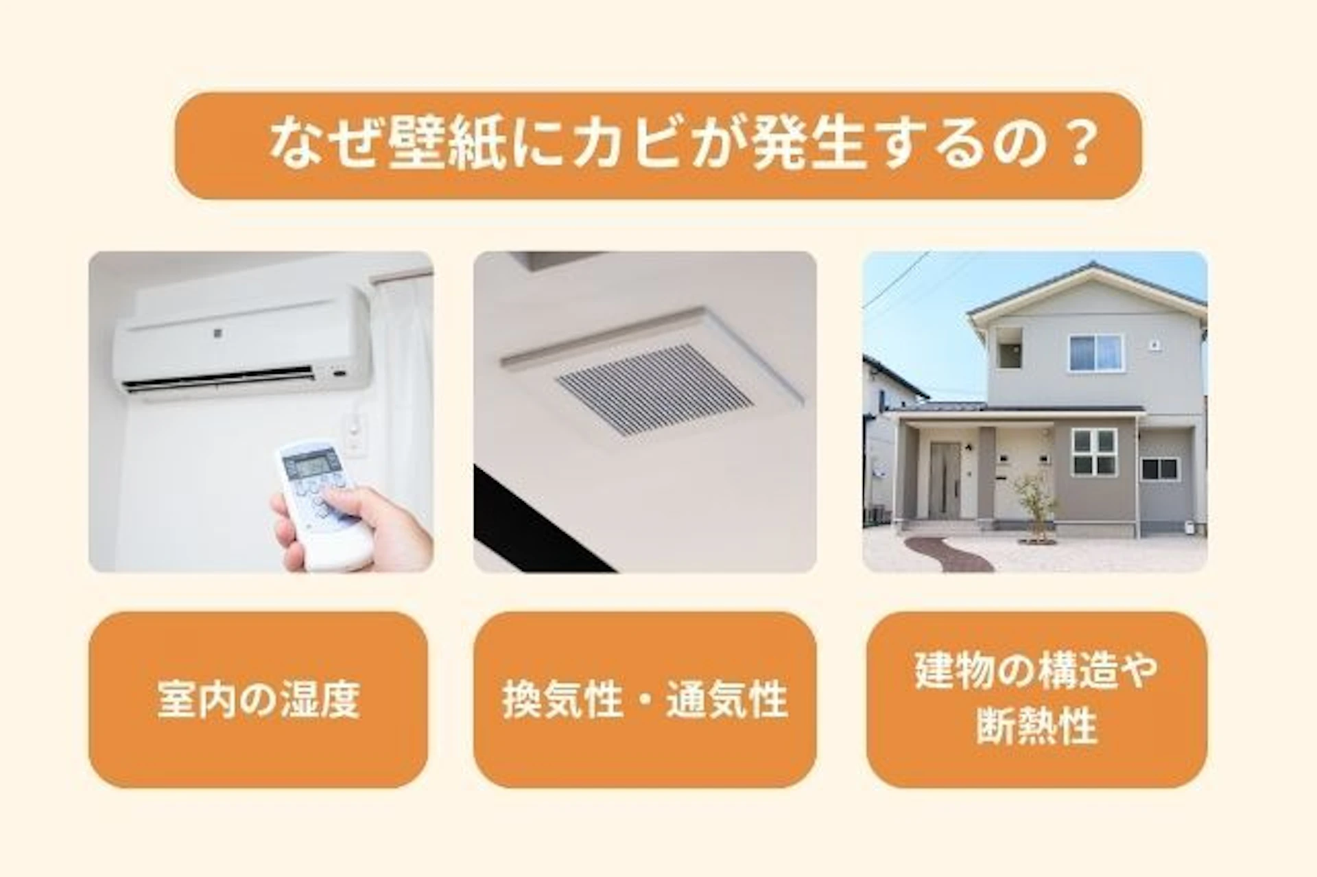 なぜ壁紙にカビが発生するの? 換気性・通気性 建物の構造や 断熱性 室内の湿度