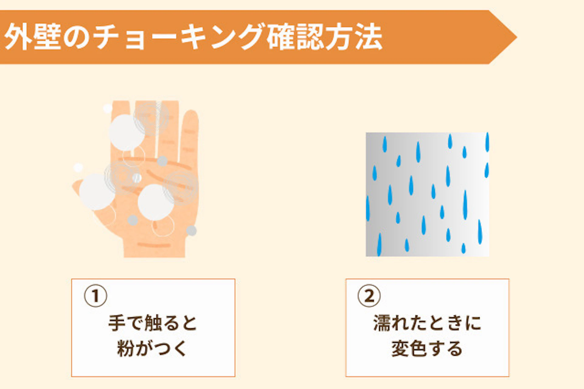 外壁のチョーキングの確認方法は手で触ると粉が付く、濡れた時に変色する