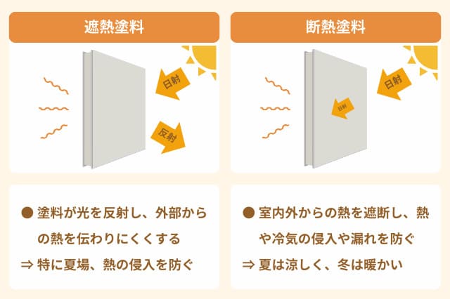 遮熱塗料と断熱塗料の違い