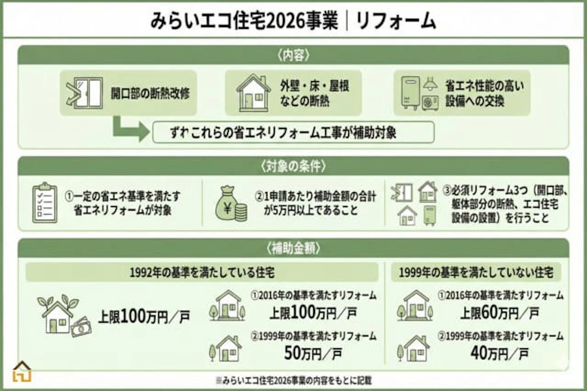 みらいエコ住宅2026事業_リフォームの場合