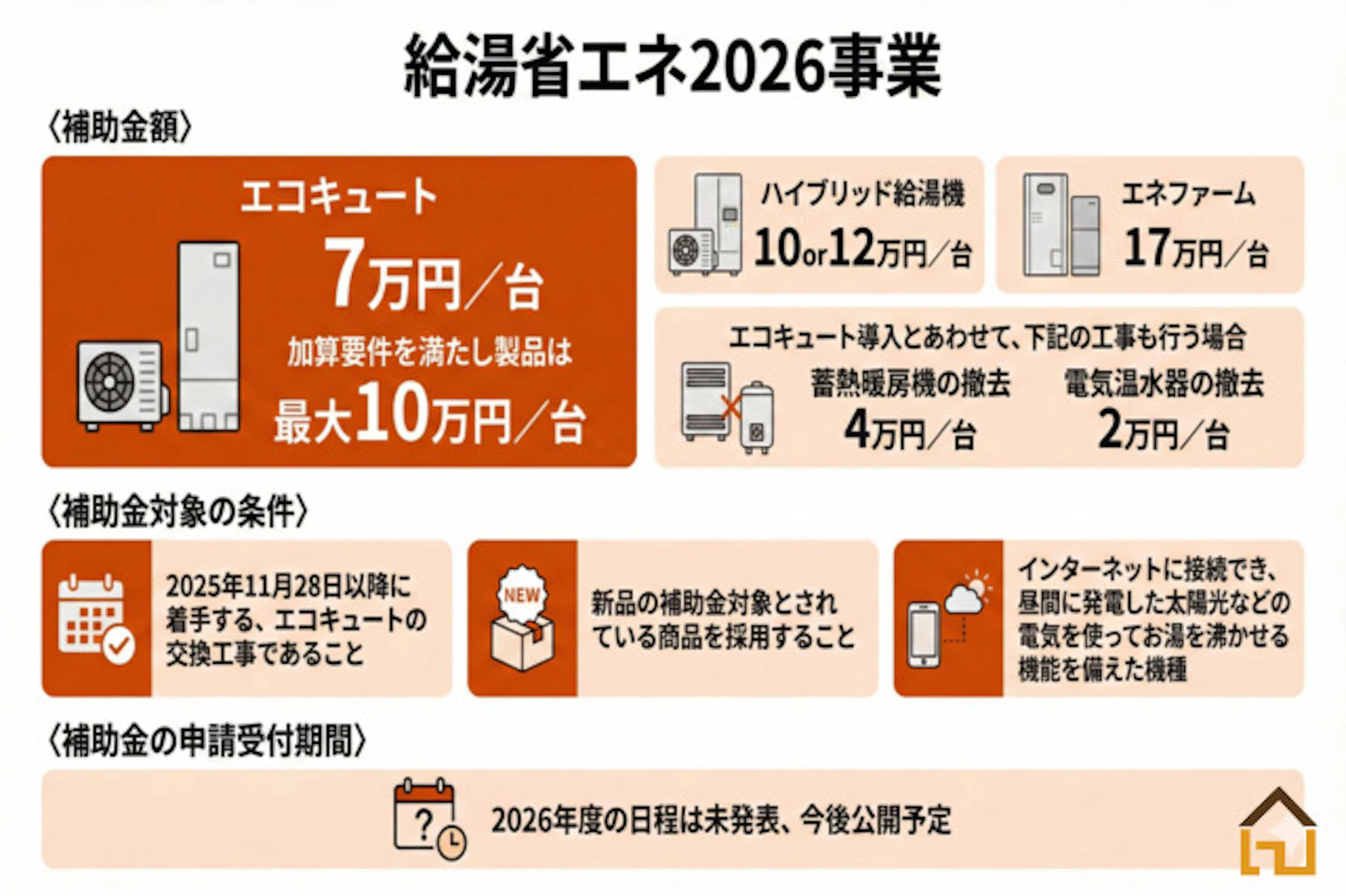 給湯省エネ2026事業内容解説の画像