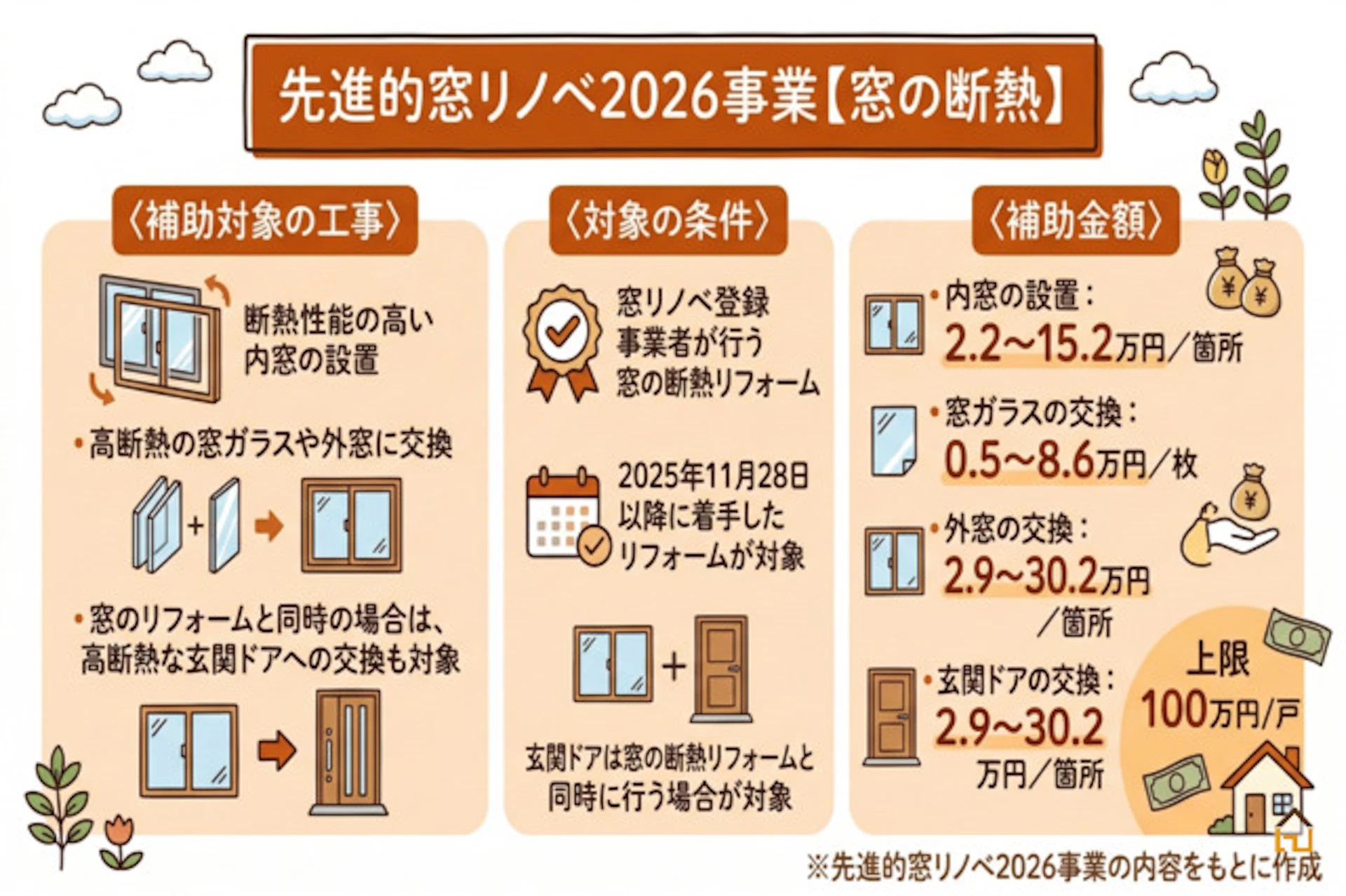 先進的窓リノベ2026事業【窓の断熱】