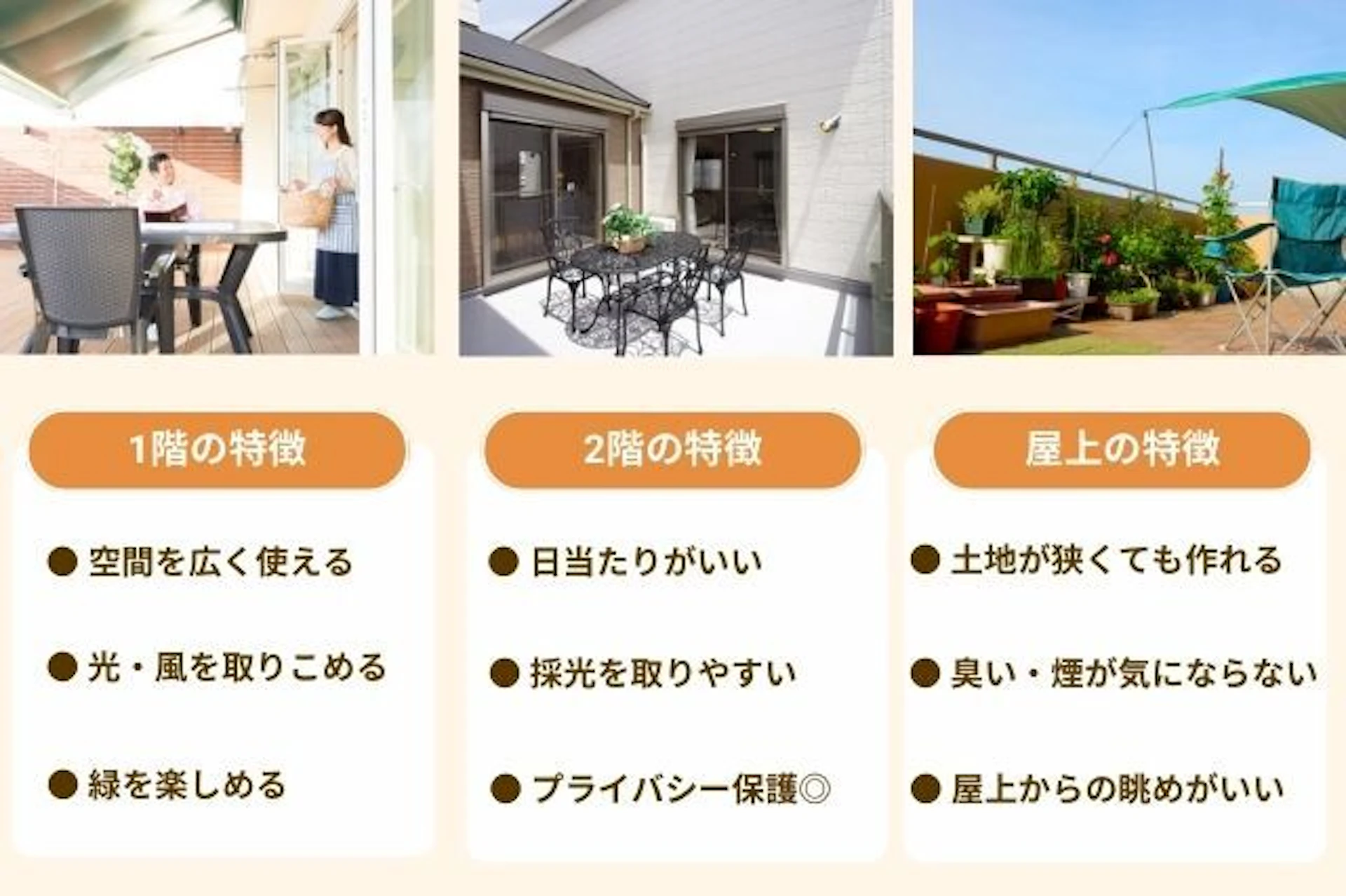 アウトドアリビングの間取りのアイデア3選