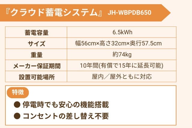 蓄電池システム特別価格‼️ 蓄電池、V2H、太陽光発電の最安値販売店の「蓄電池プラス」