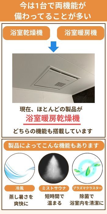 浴室乾燥機・暖房機の後付けはできる？設置費用・電気代の目安や、光熱 