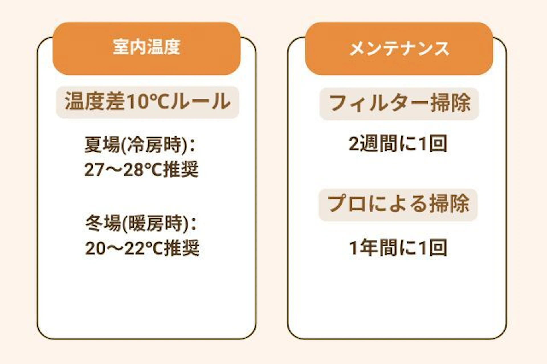 つけっぱなしでも故障を防ぐための注意点