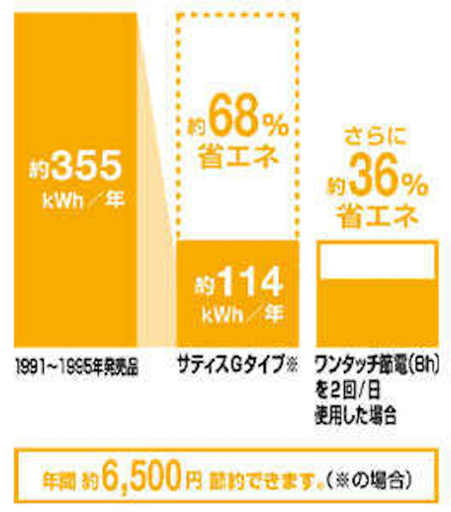 サティスGタイプの場合