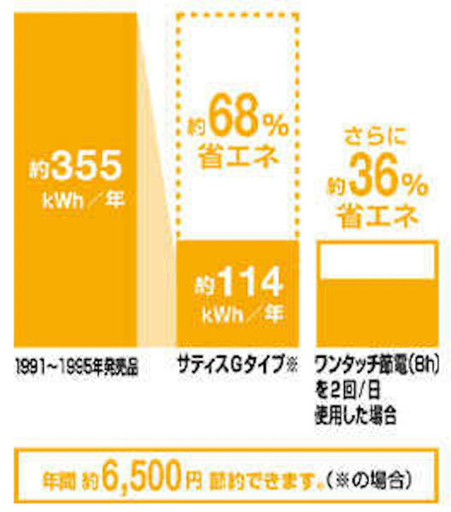 サティスGタイプの場合