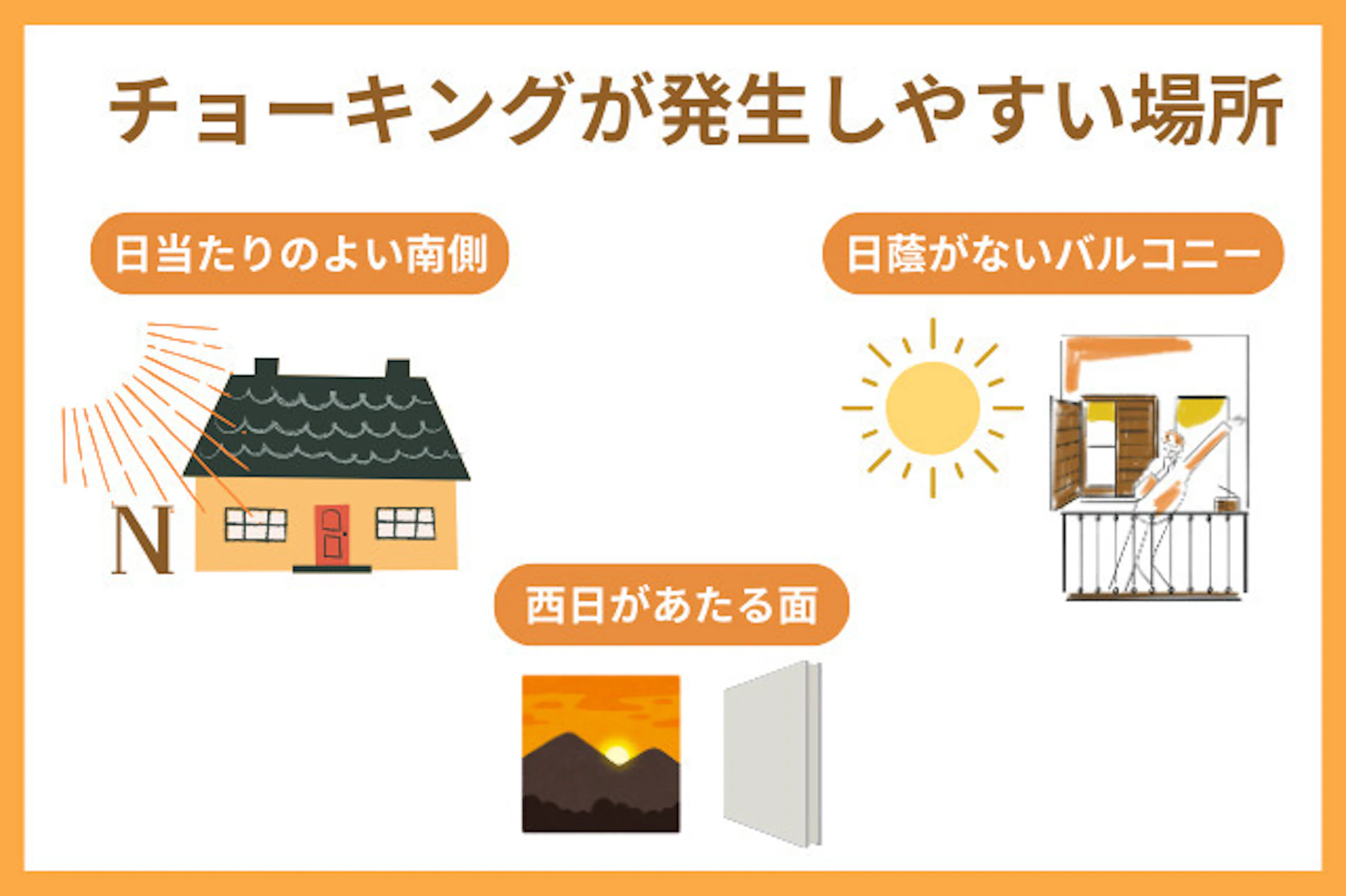 チョーキングが発生しやすい場所は。日当たりのよい南側、日陰がないバルコニー、西日が当たる場所