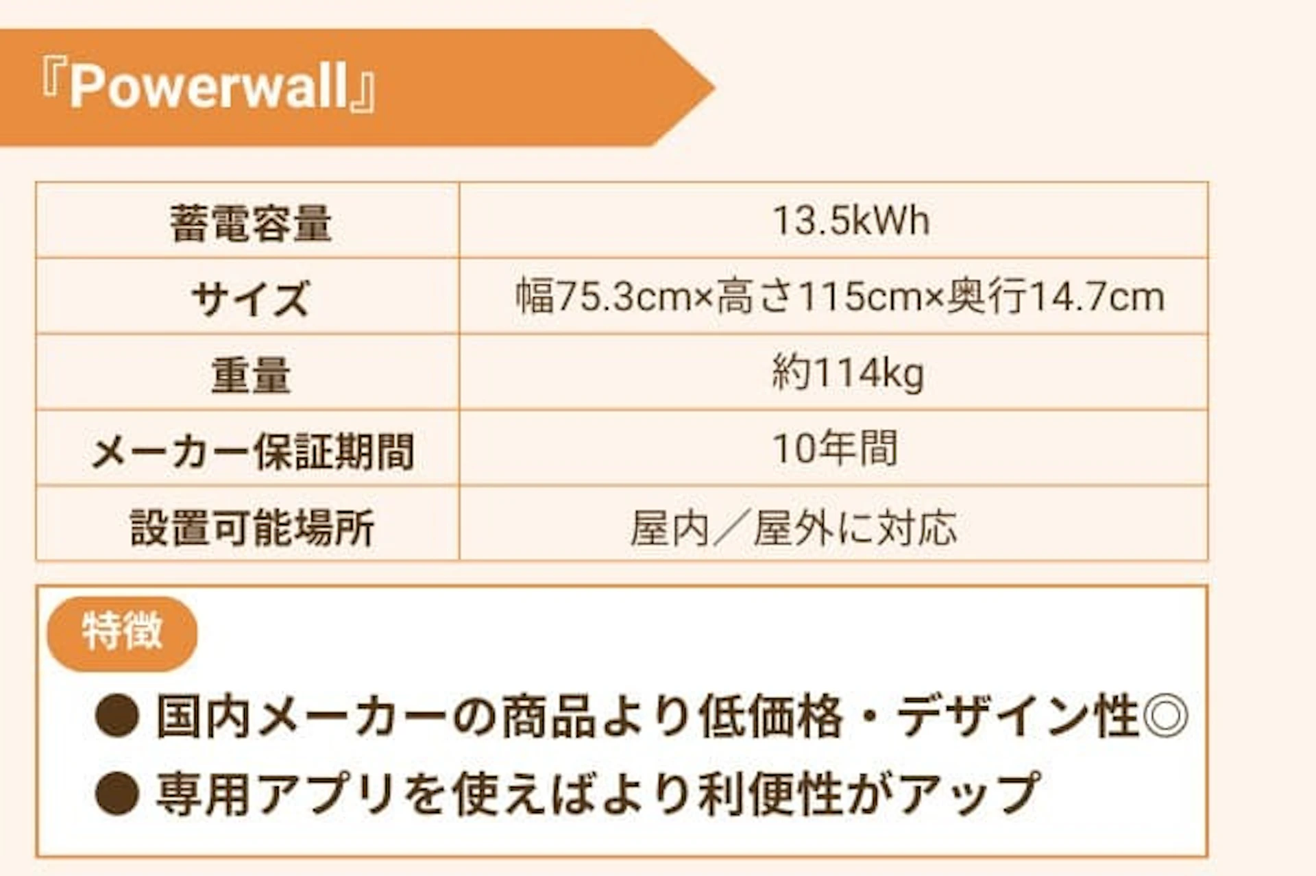 /624 Tesla(テスラ)『Powerwall』
