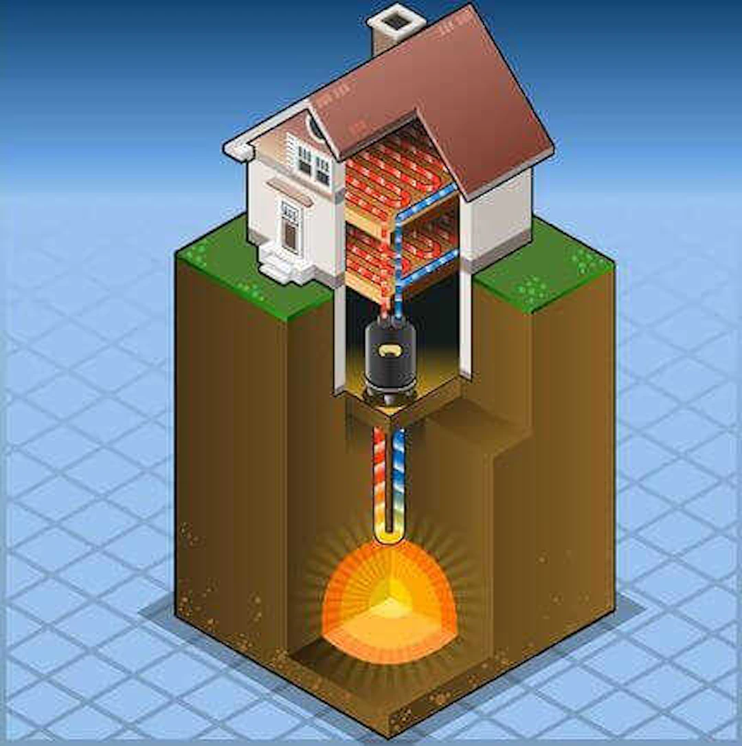 家庭用地中熱ヒートポンプシステムの導入
