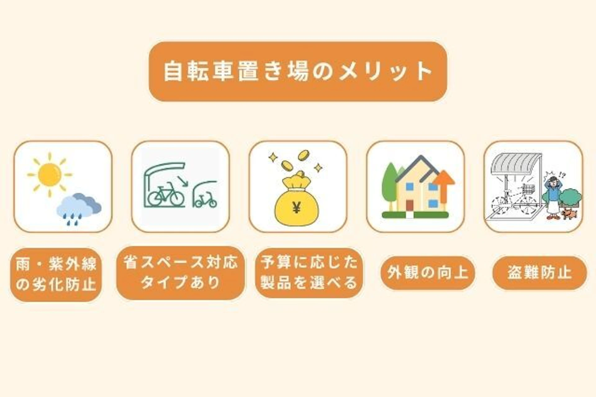 自転車置き場(サイクルポート)のメリット