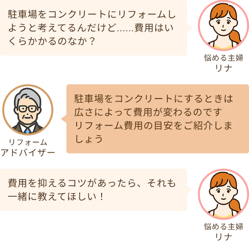 駐車場をコンクリートに変えたいけど費用がわからず悩んでいるリサと説明するというアドバイザー