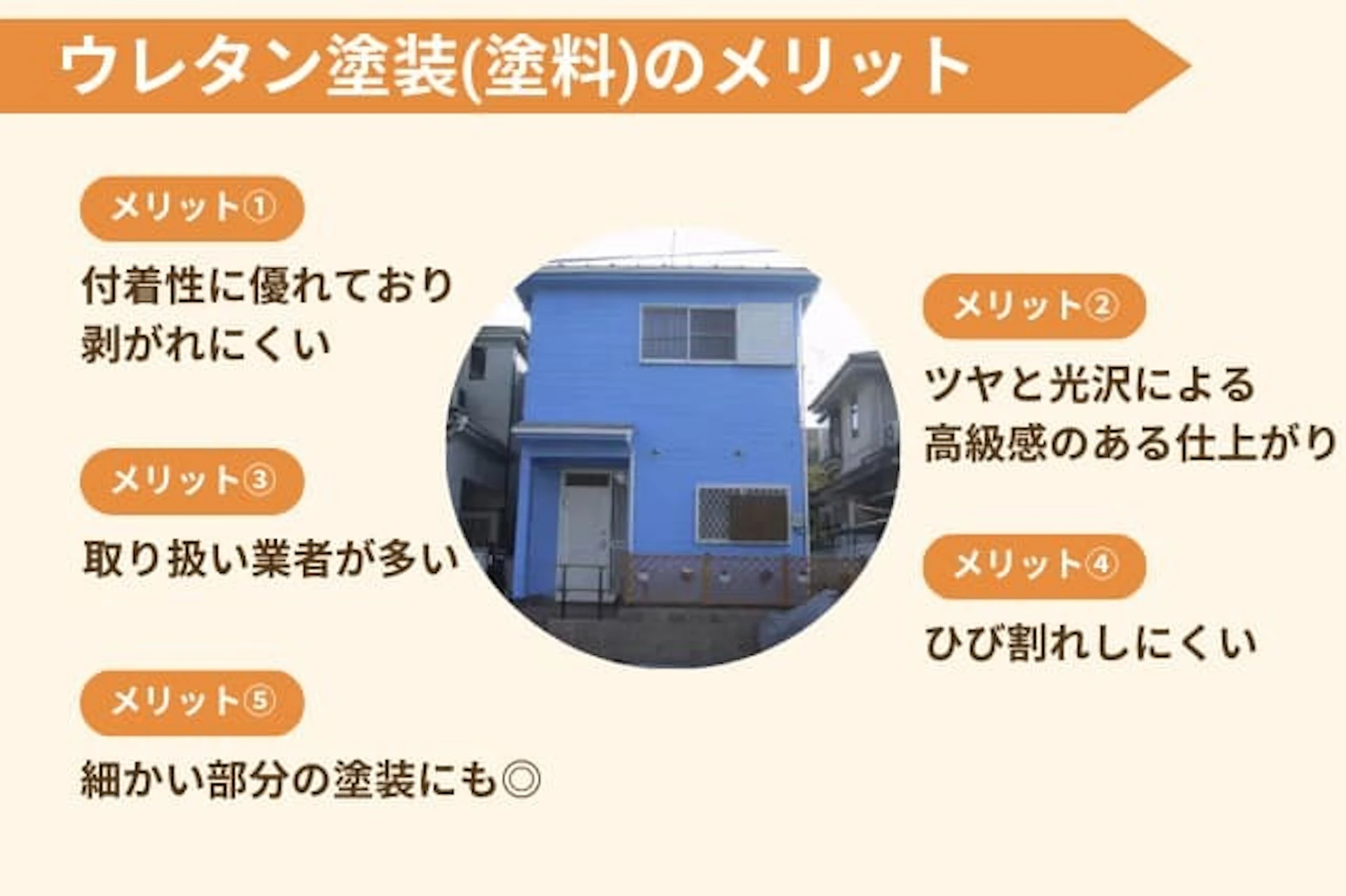 ウレタン塗装のメリット