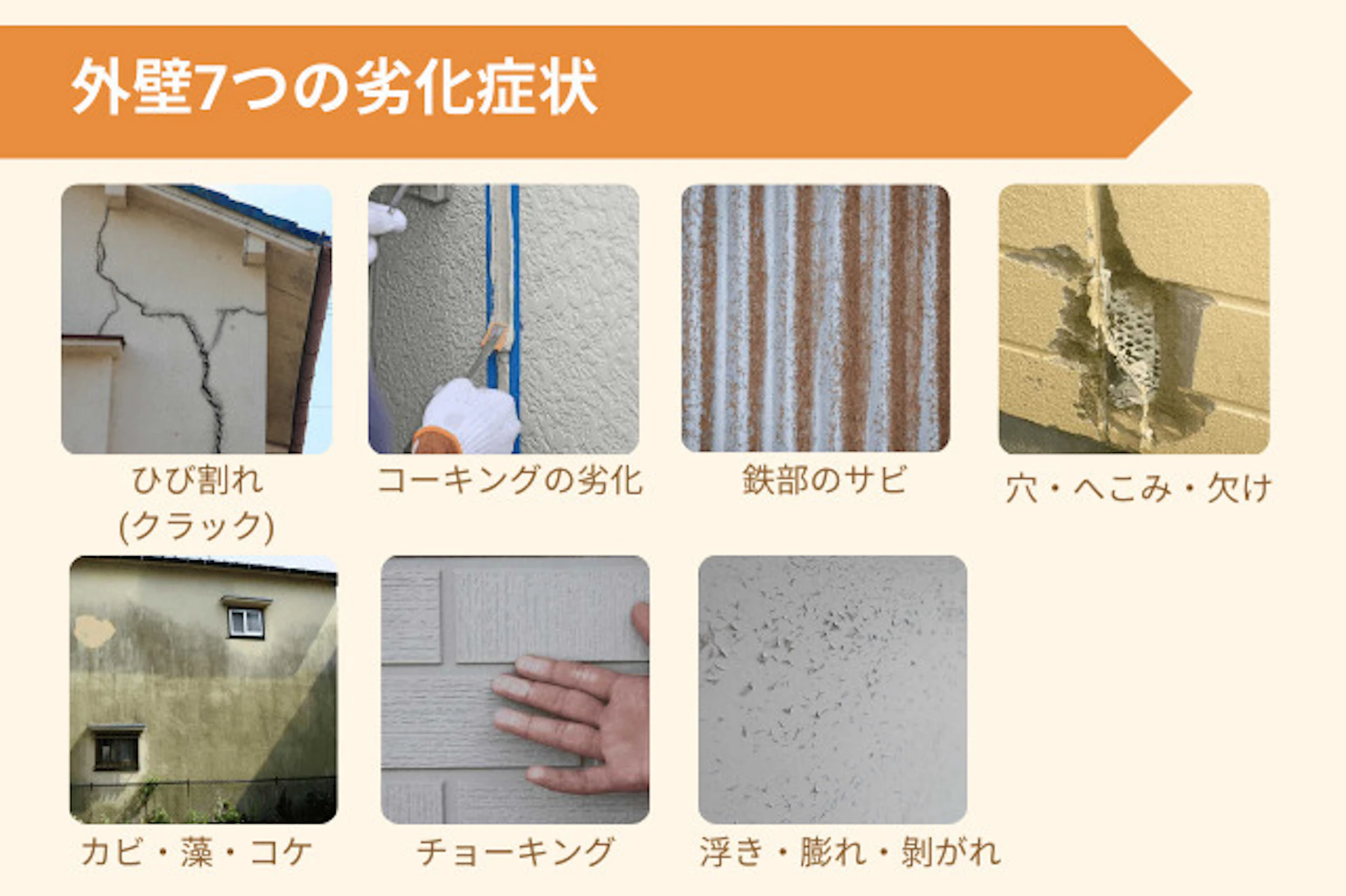 外壁の劣化症状7つ、ひび割れ、コーキングの劣化、鉄部のサビ、穴、へこみ、欠け、カビ、藻、コケ、チョーキング、浮き、膨らみ、反り、剥がれ