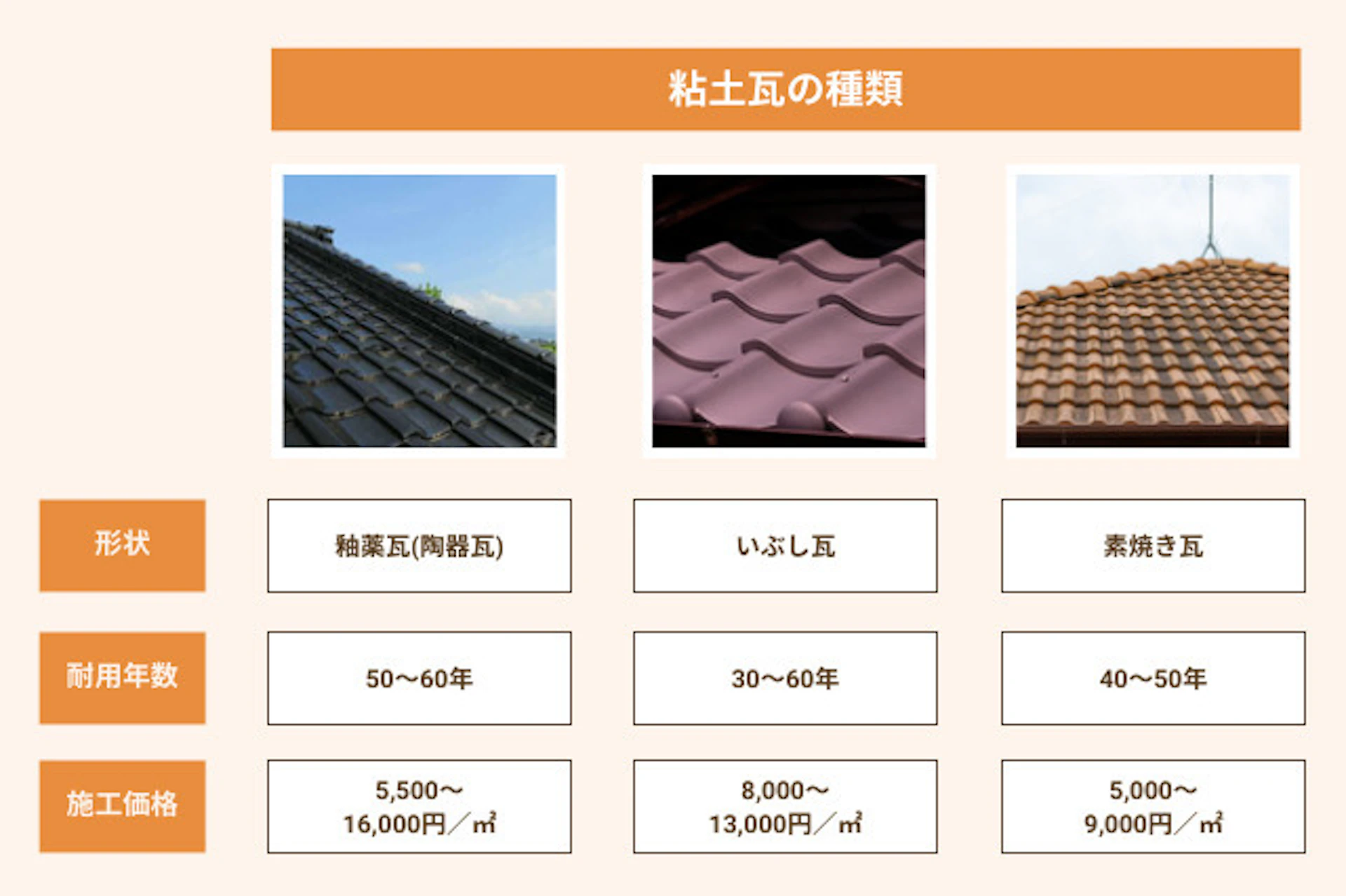 粘土瓦の特徴・価格