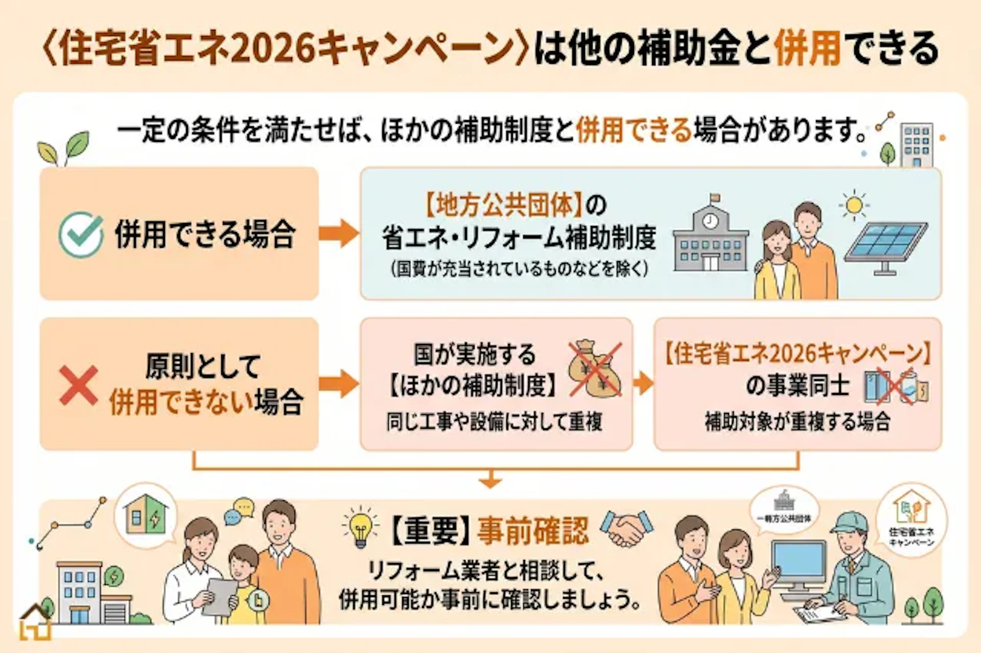 住宅省エネ2026キャンペーンは他の補助金と併用できる