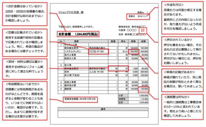 リフォーム見積書のチェックポイント8選！わかりづらい諸経費も解説