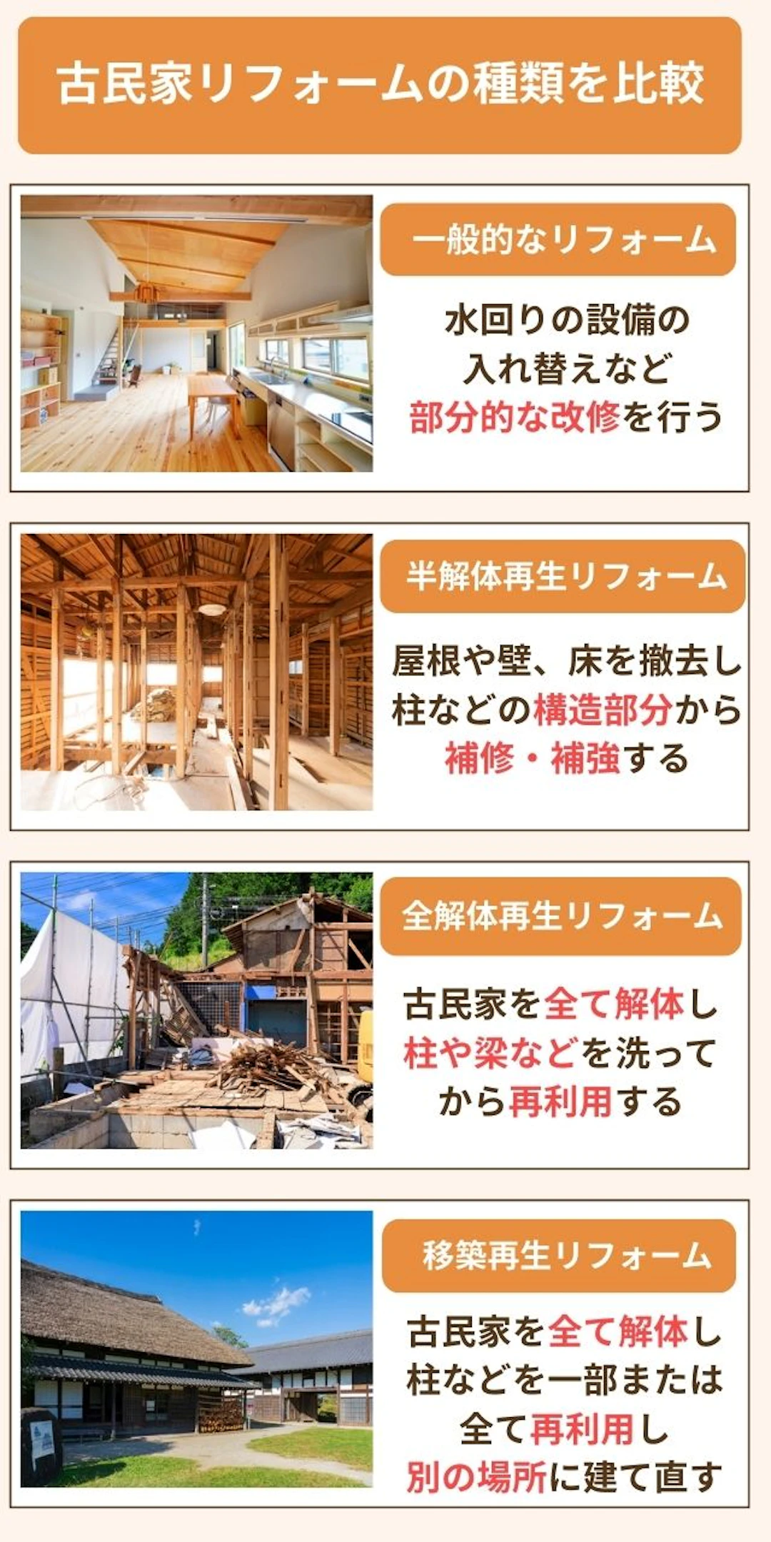 古民家リフォーム_種類