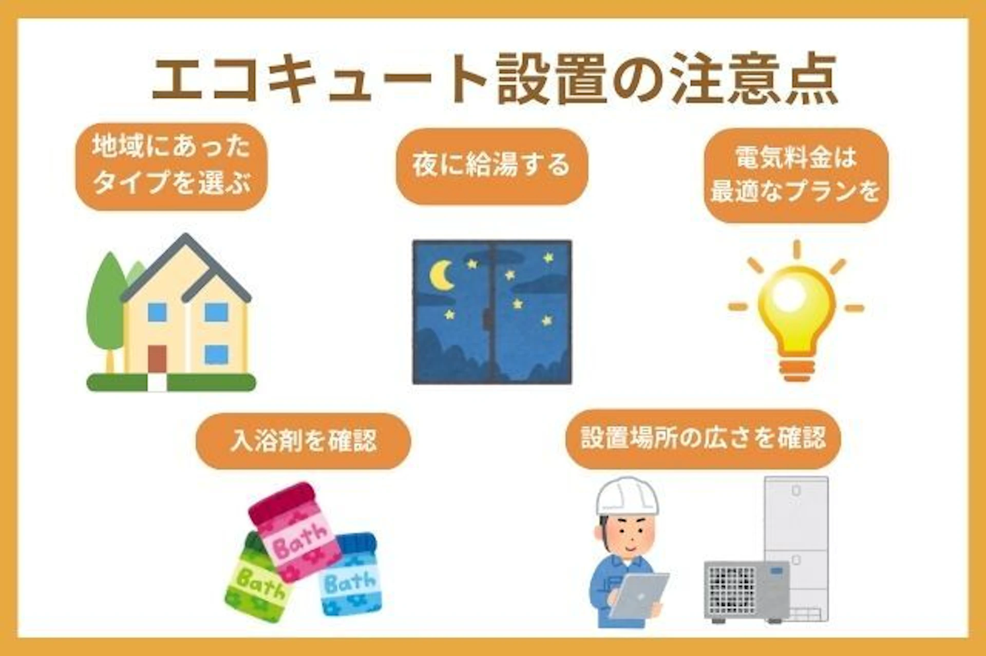 エコキュートを設置する際の注意点、地域にあったタイプを選ぶ、夜に給湯する、電気料金は最適なプラン、入浴時材を確認、設置場所の広さを確認