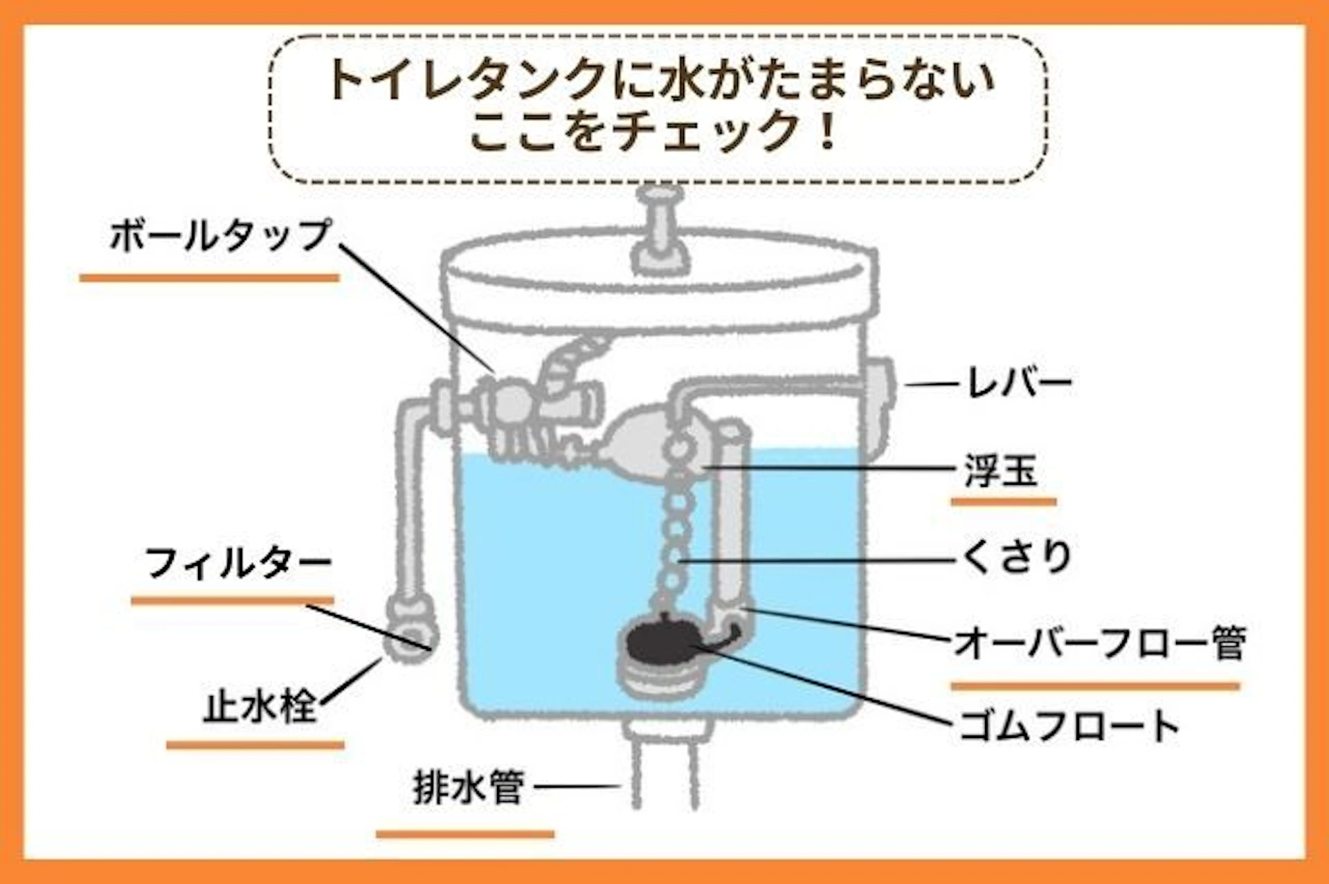 トイレタンクに水がたまらない6つの原因