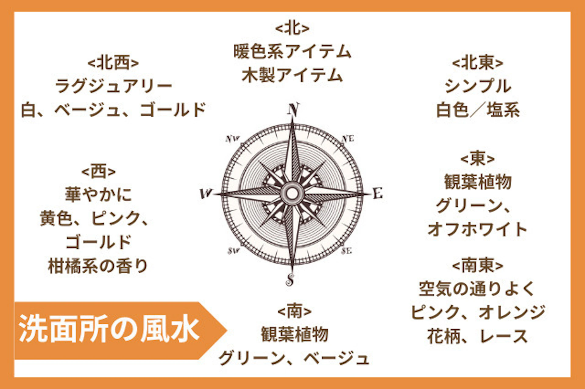 方角別の風水ポイント