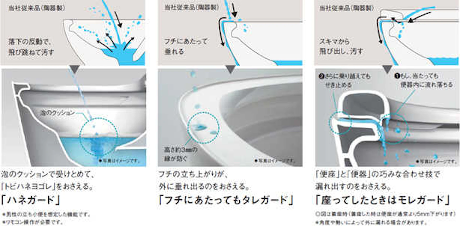 パナソニックのトイレの汚れ防止「トリプル汚れガード」