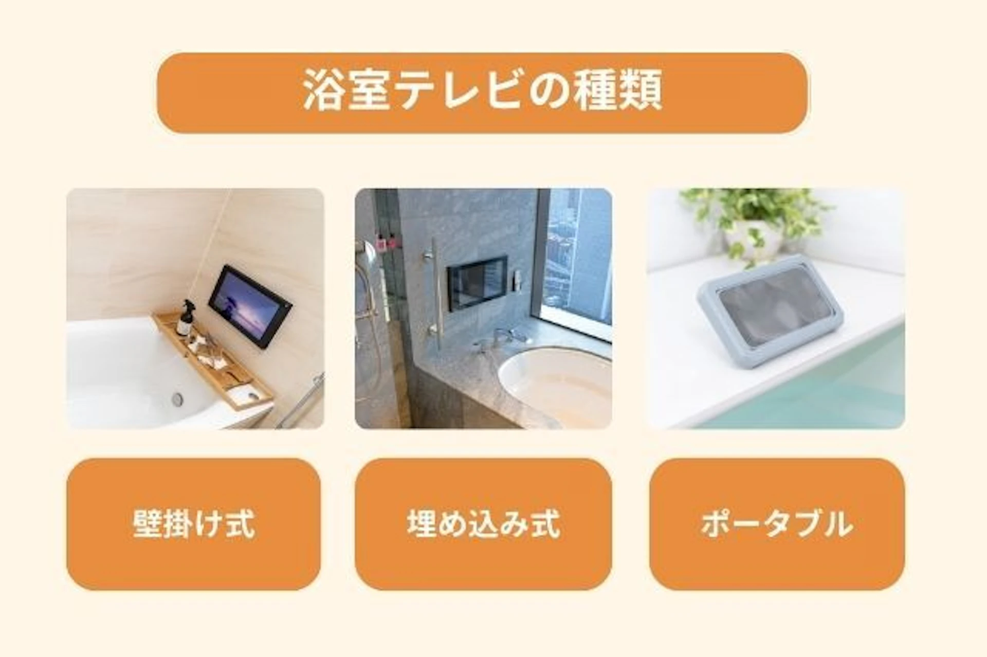 浴室テレビの種類 埋め込み式 ポータブル 壁掛け式