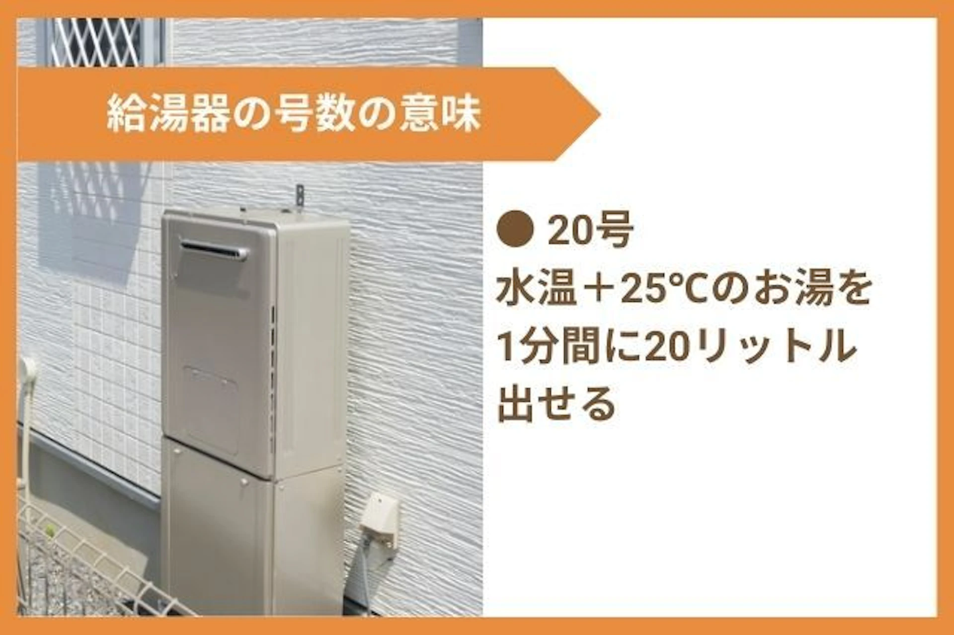 給湯器の号数の意味 ● 20号 水温＋25℃のお湯を 1分間に20リットル 出せる