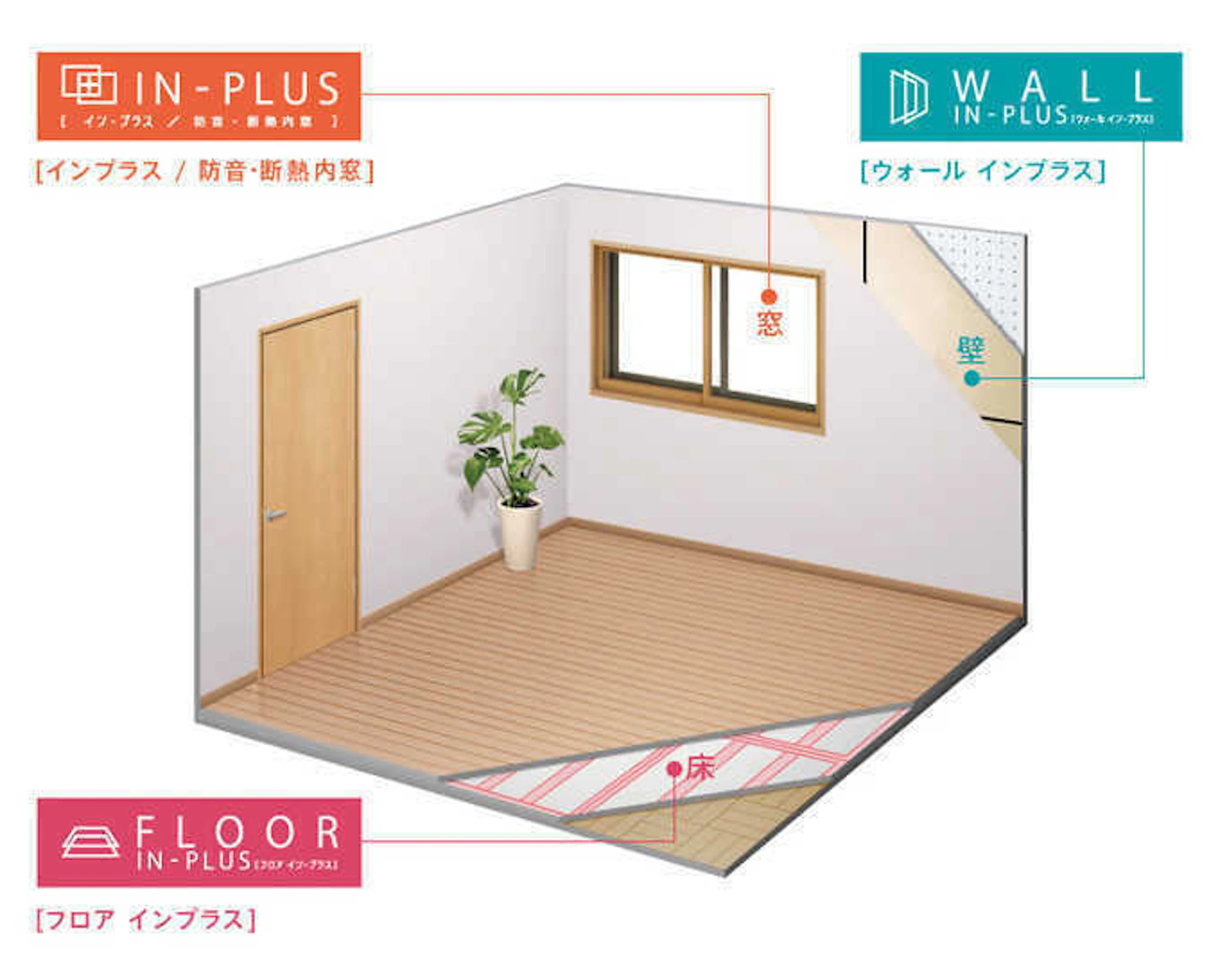 リクシル(LIXIL)『インプラス／ウォール インプラス／フロア インプラス』