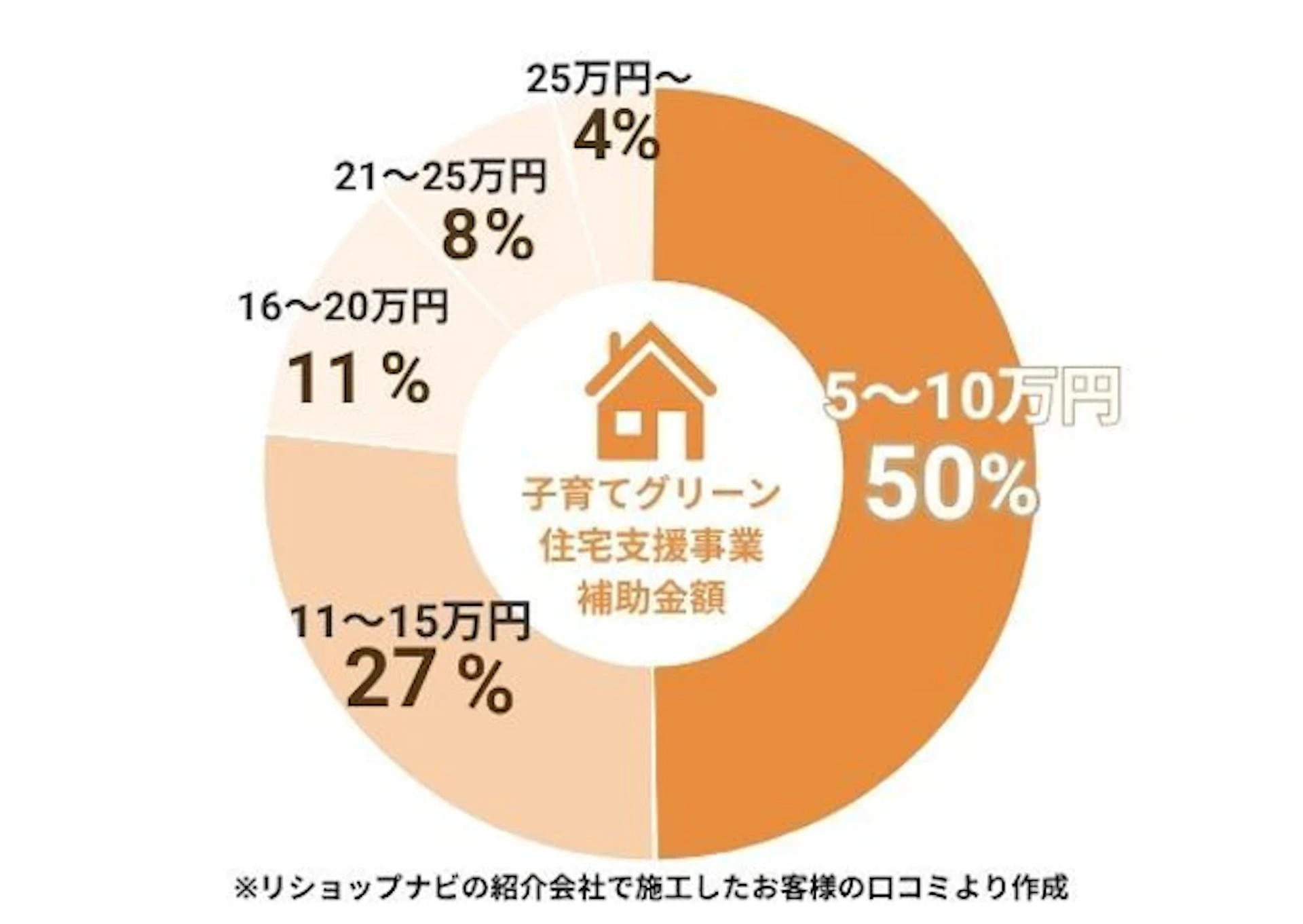 子育てグリーン住宅支援事業_補助金額