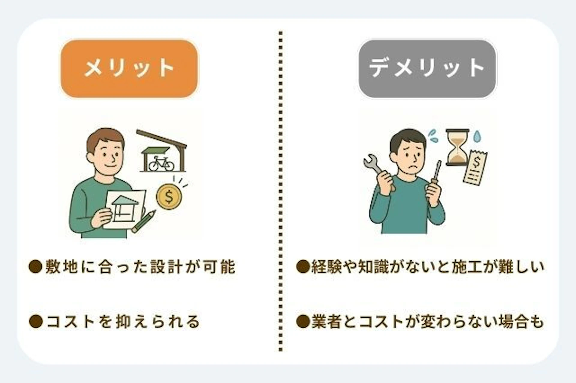 自転車置き場の屋根(サイクルポート)をDIYするメリット・デメリット