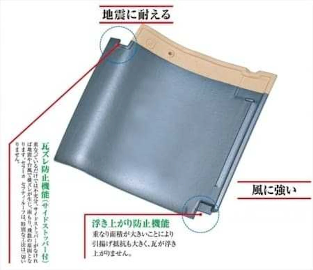 【地震や台風でもズレない・落下しにくい】