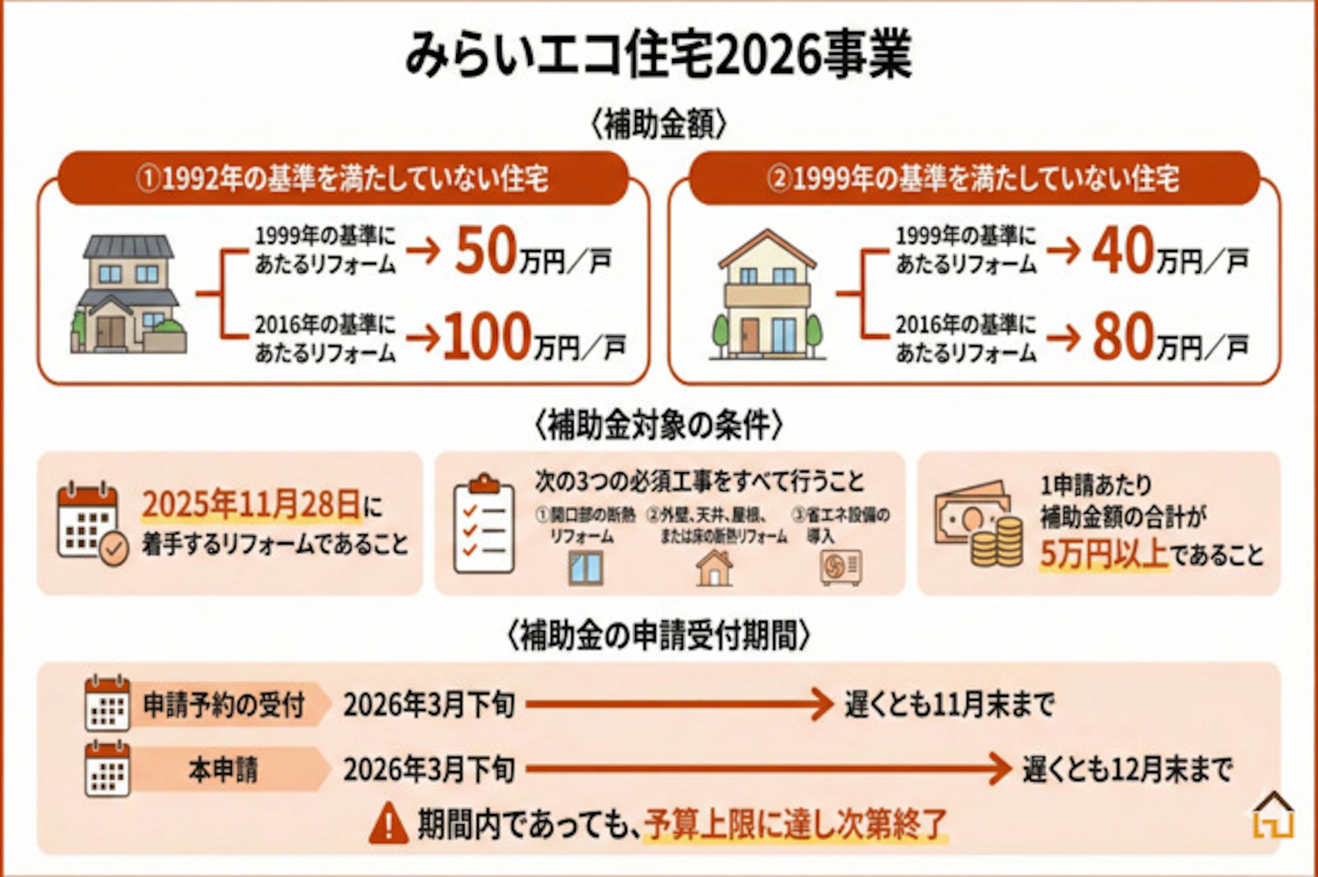みらいエコ住宅2026事業の内容解説画像
