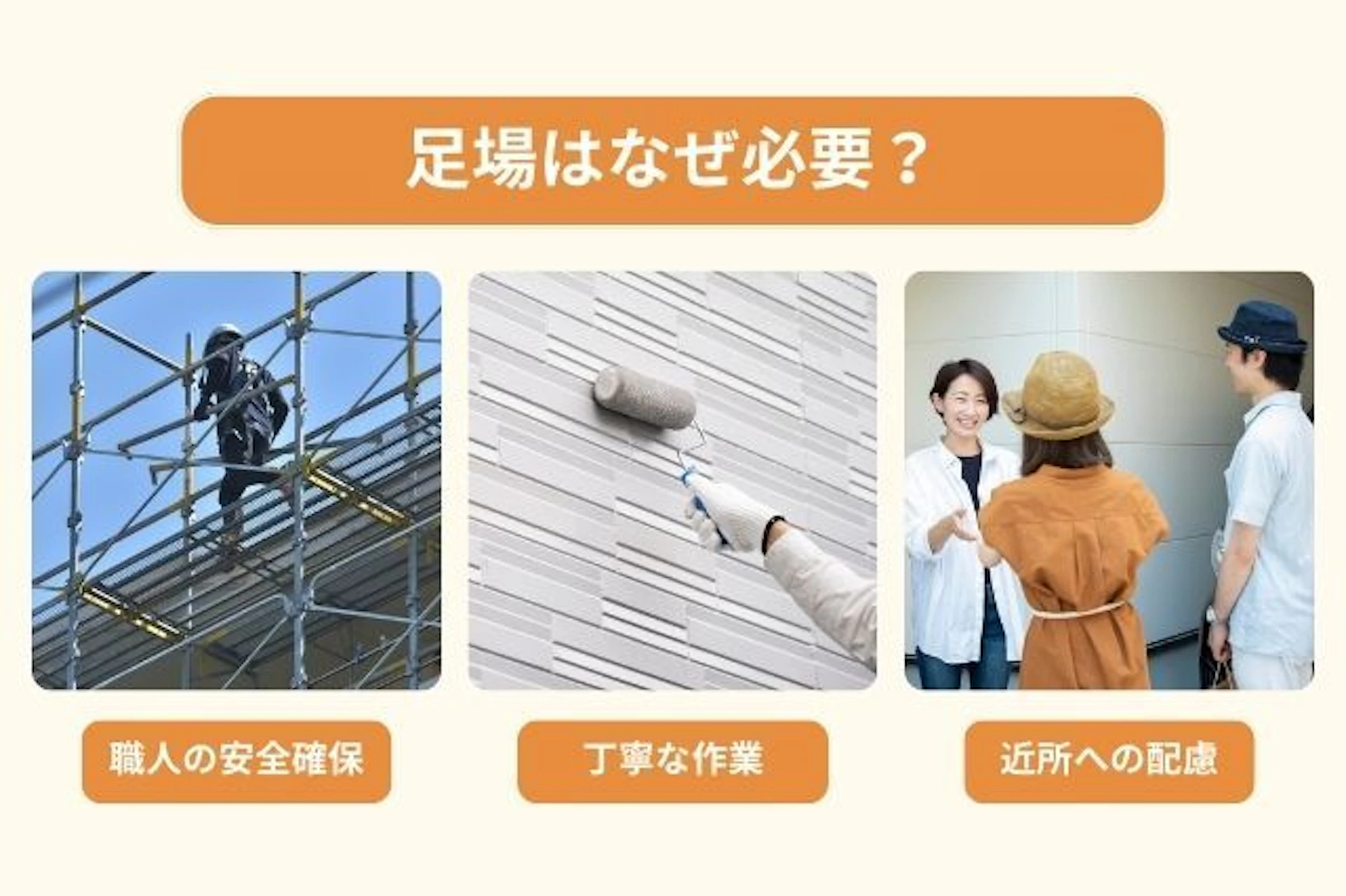 外壁塗装の足場の必要性3つ　職人の安全確保 丁寧な作業ができる 近所への配慮にもなる