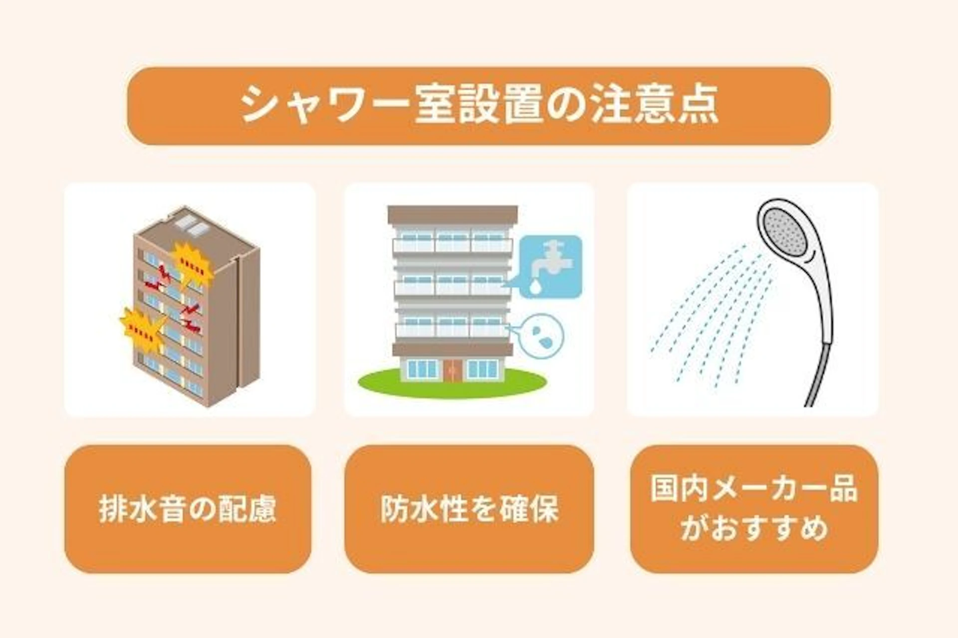 シャワー室設置の注意点 防水性を確保 国内メーカー品 がおすすめ 排水音の配慮