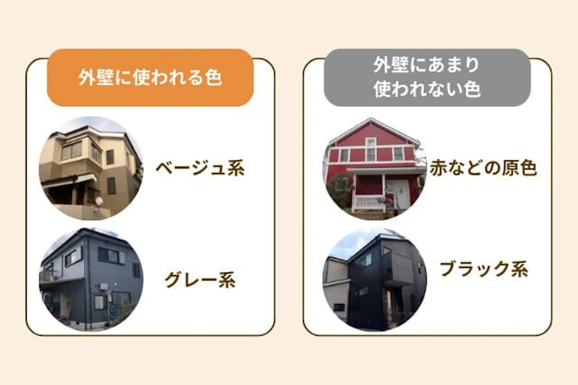外壁塗装に使う塗料の色はどんな色がある？