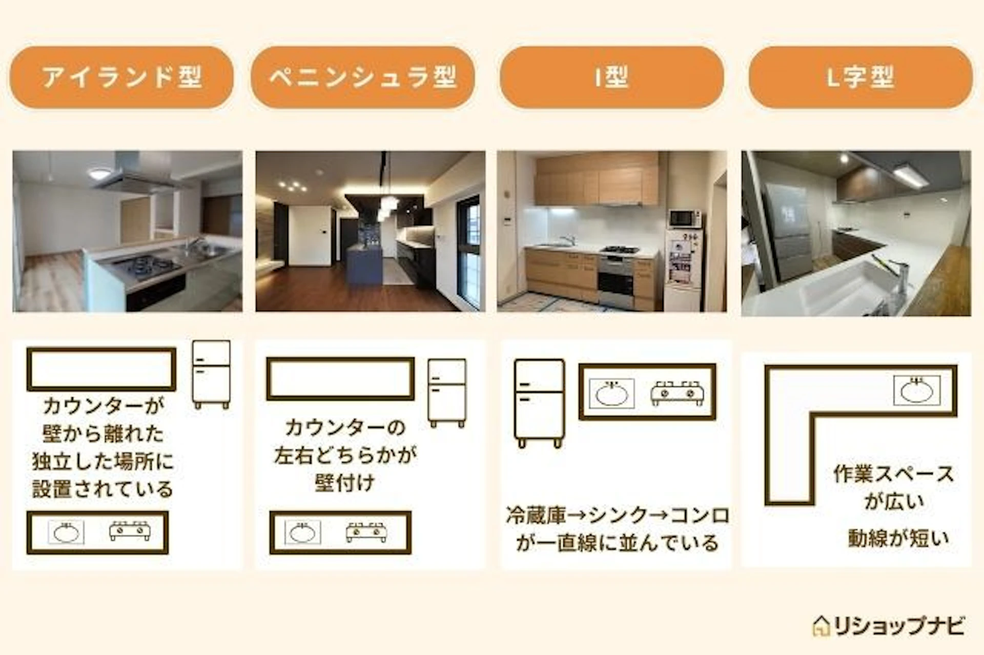 オープンキッチンの定義・各レイアウトの特徴について