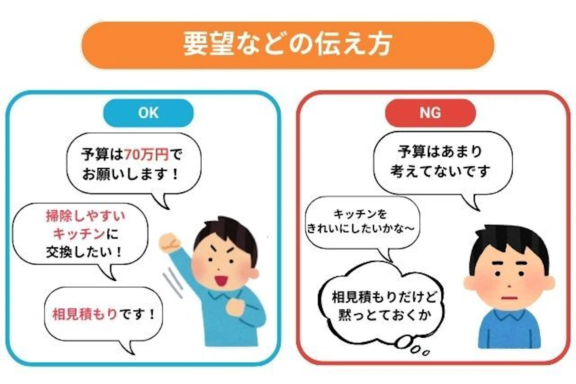 リフォームの要望の伝え方 素直に予算やご要望を話す