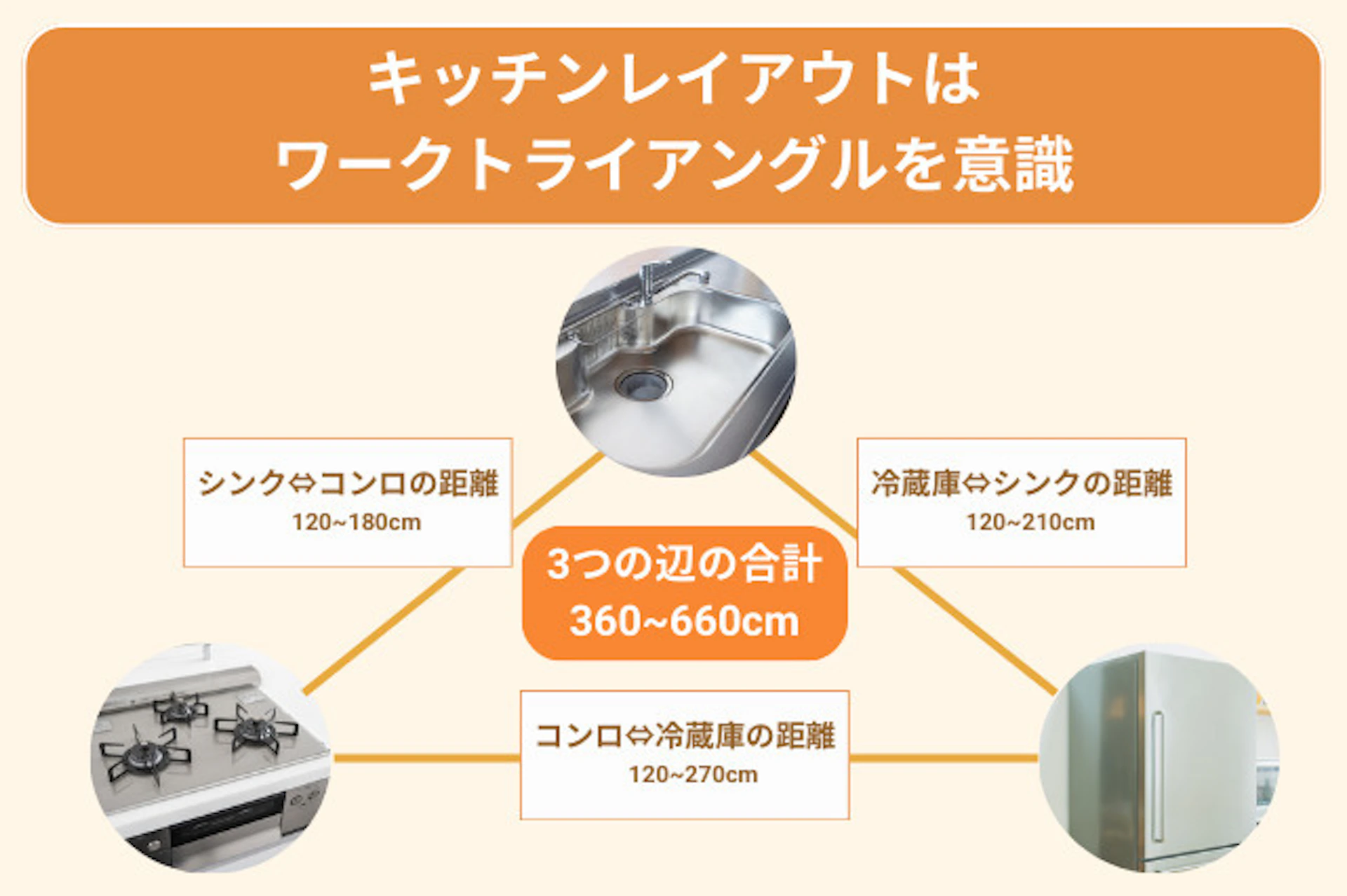 ワーク