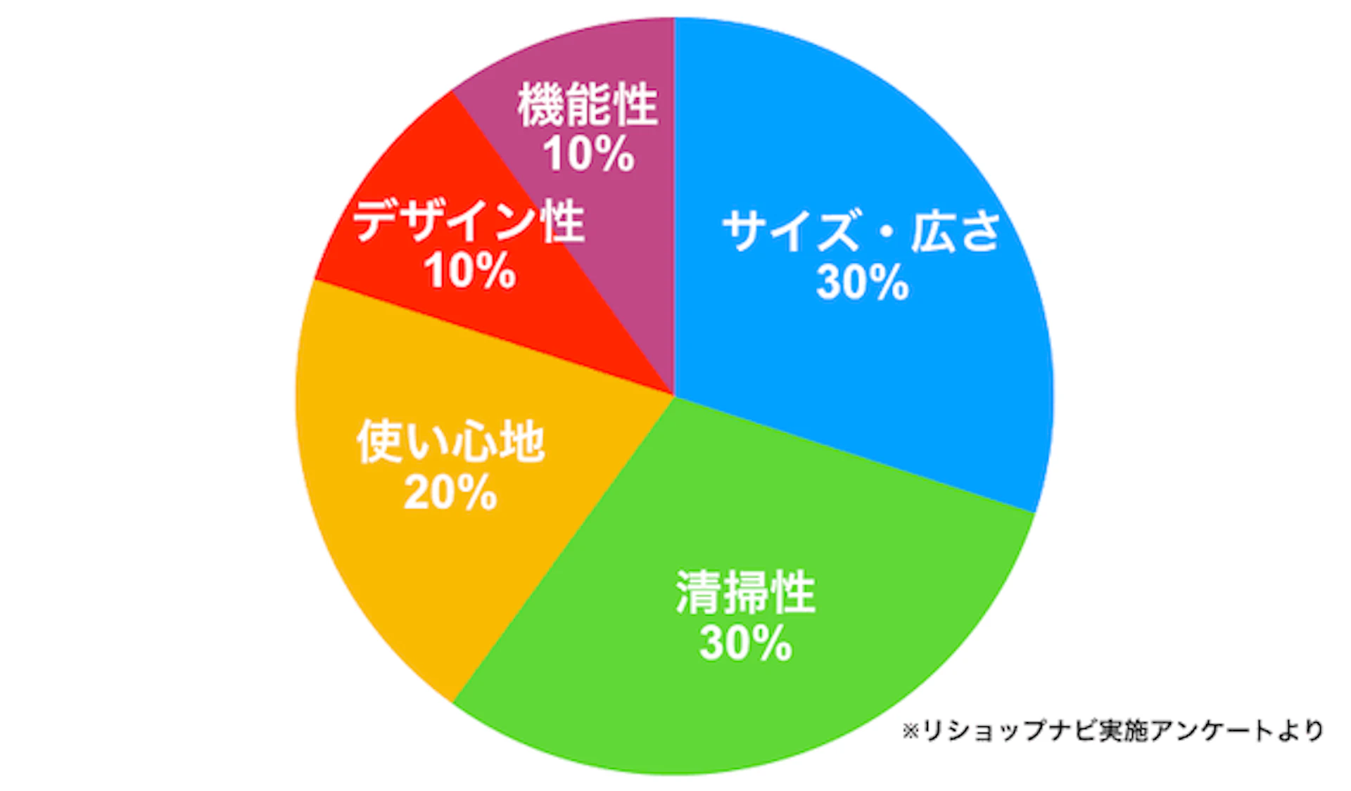 サムネイル：『リノビオ』シリーズの口コミ・評判は？