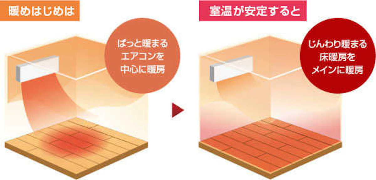 ダイキン「ホッとく~る」シリーズ