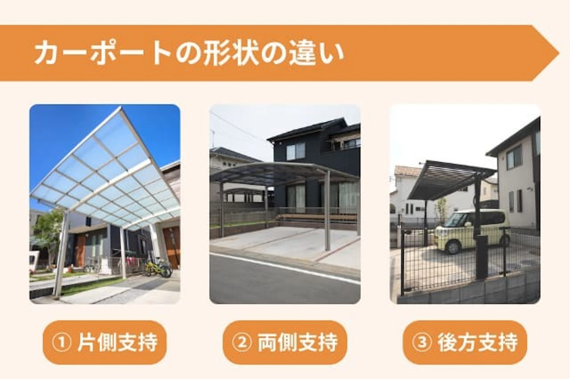 サムネイル：カーポートの形状の違い